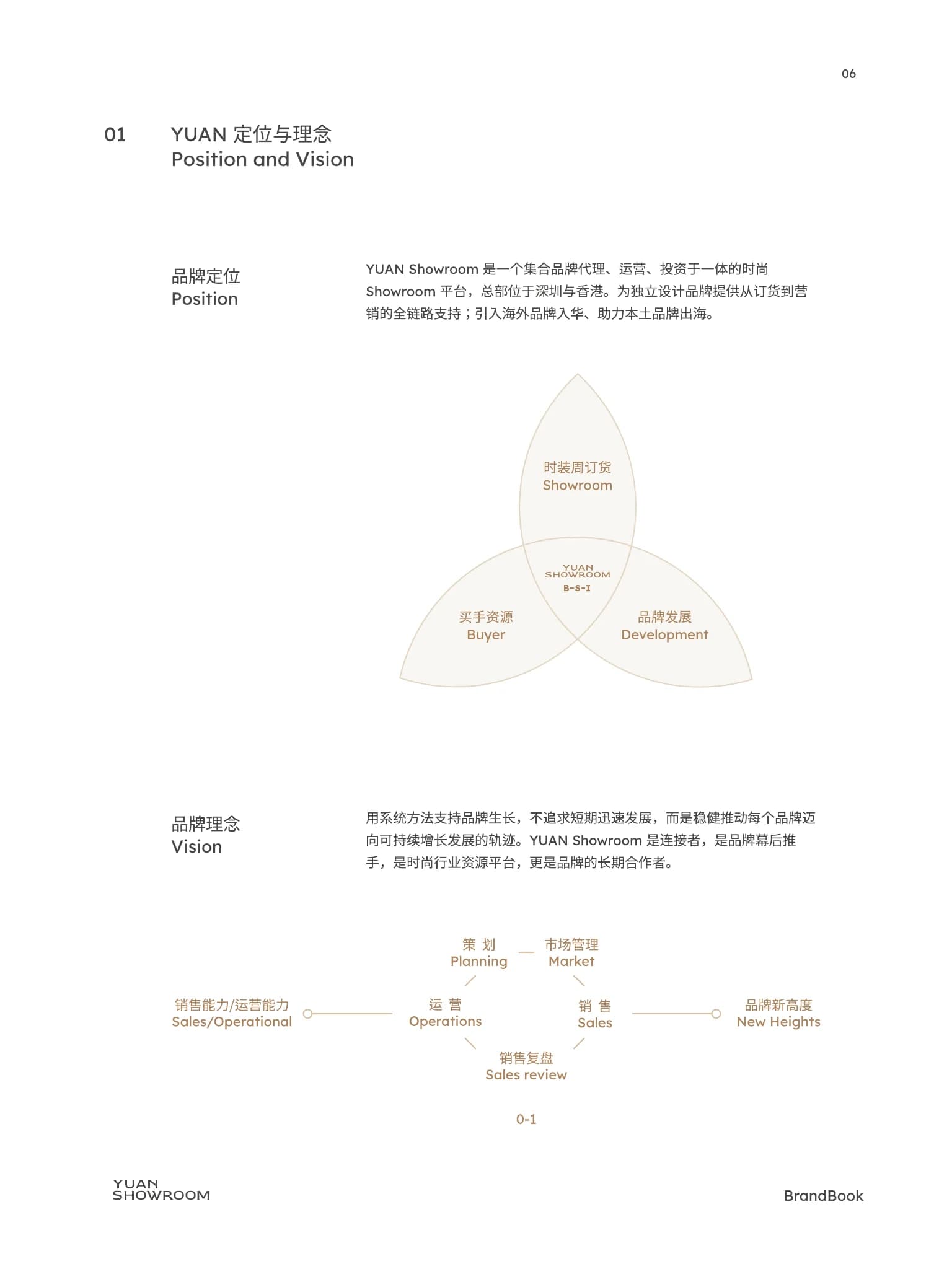 YUAN SHOWROOM Brand Book page 5