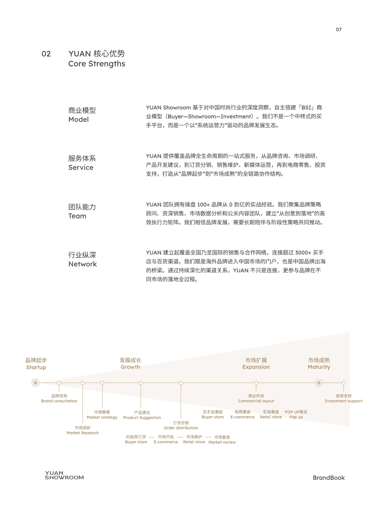 YUAN SHOWROOM Brand Book page 6