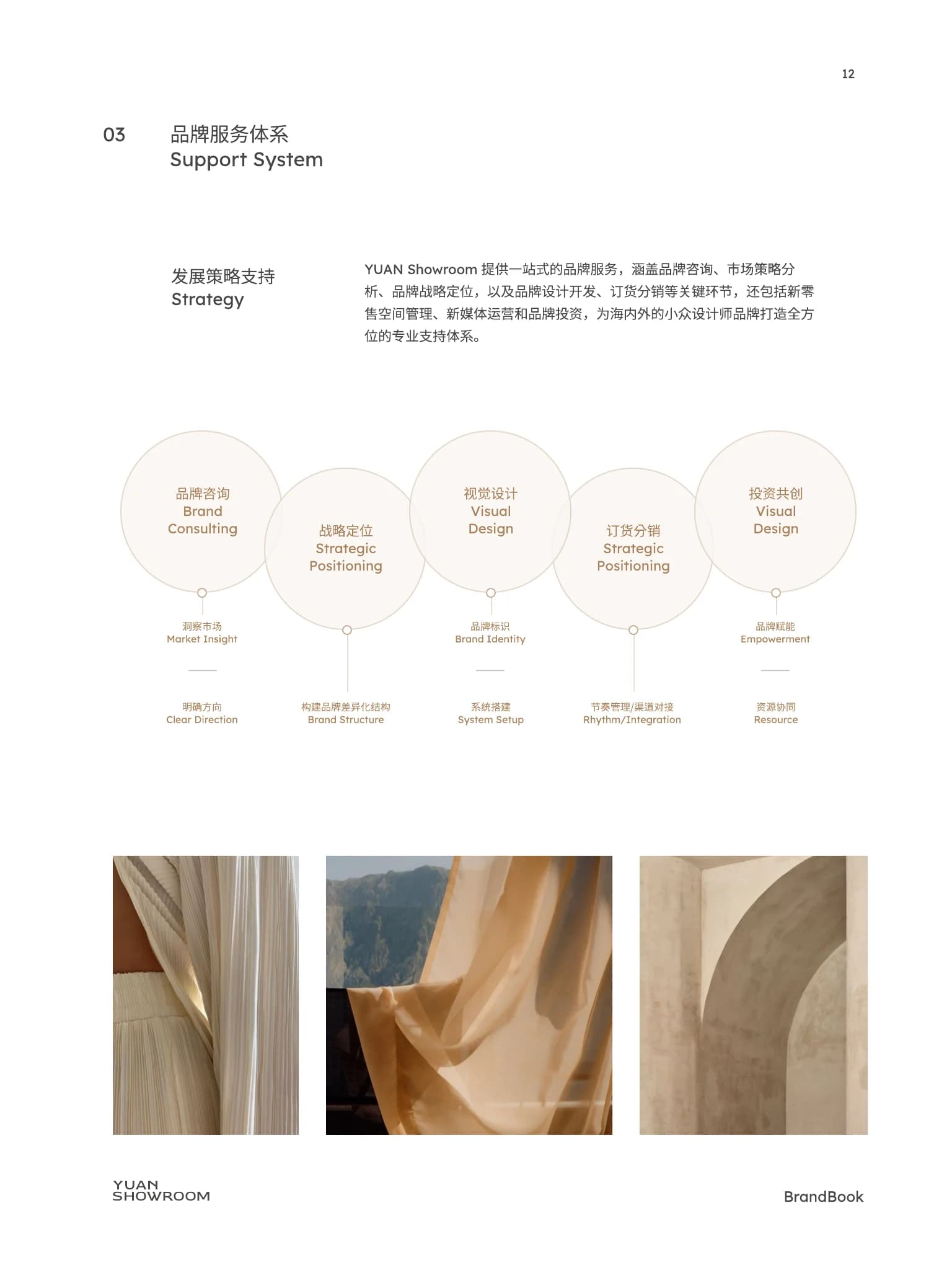 YUAN SHOWROOM Brand Book page 11