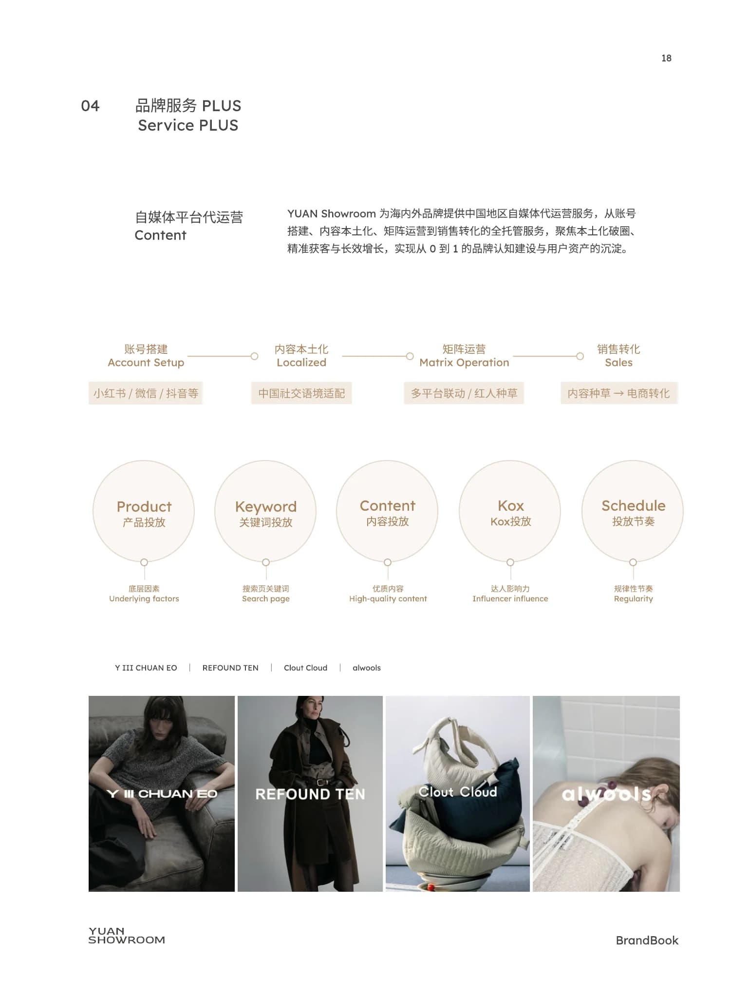 YUAN SHOWROOM Brand Book page 17