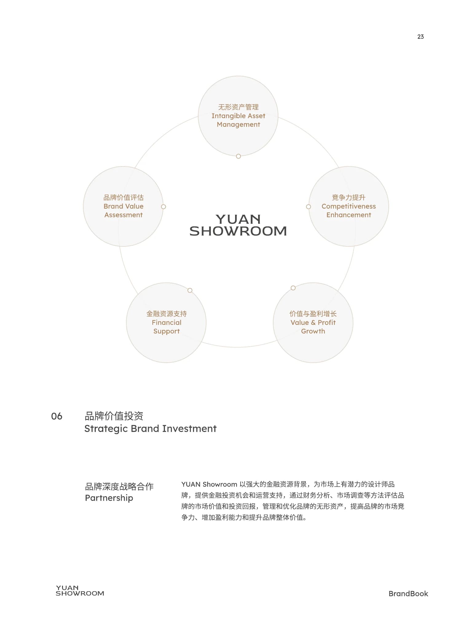 YUAN SHOWROOM Brand Book page 22